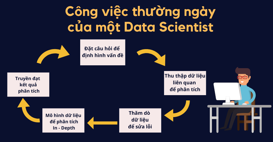 Viện ISB _ Quy trình Data Science