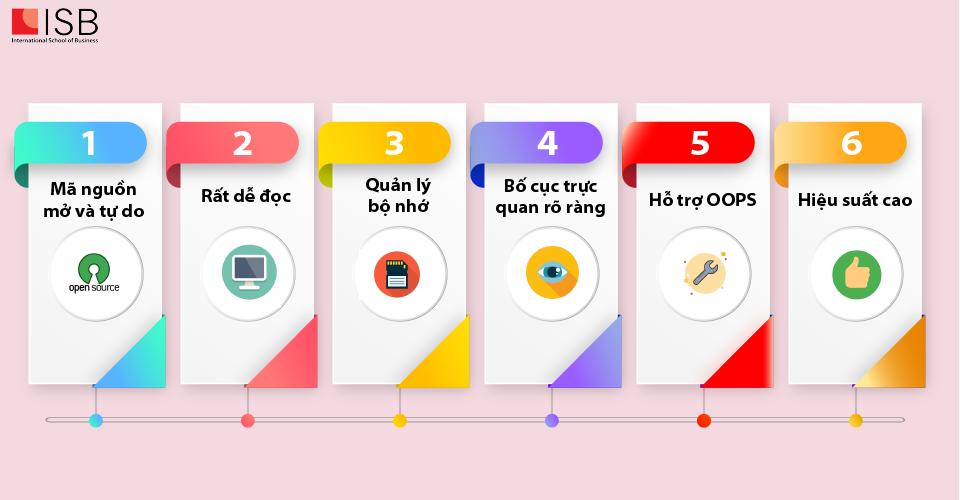 Viện ISB _ 6 ngôn ngữ lập trình khoa học dữ liệu