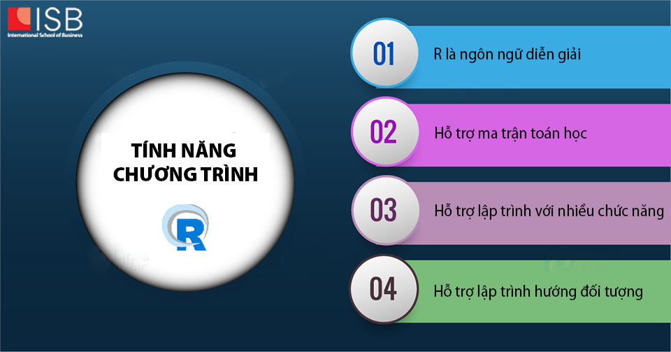 Viện ISB_ngôn ngữ lập trình khoa học dữ liệu