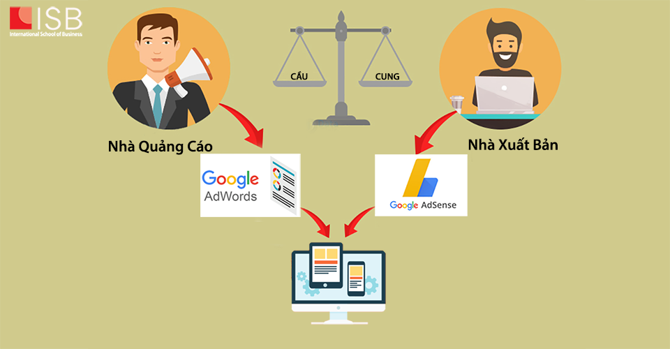 Viện ISB_Data Science hỗ trợ trong Google Adword và Adsense