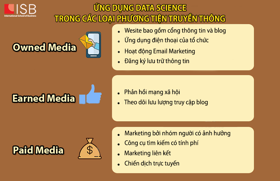 Viện ISB_Ứng dụng Data Science trong các loại phương tiện truyền thông
