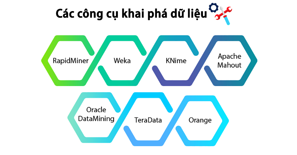 Viện ISB_Các công cụ khai phá dữ liệu