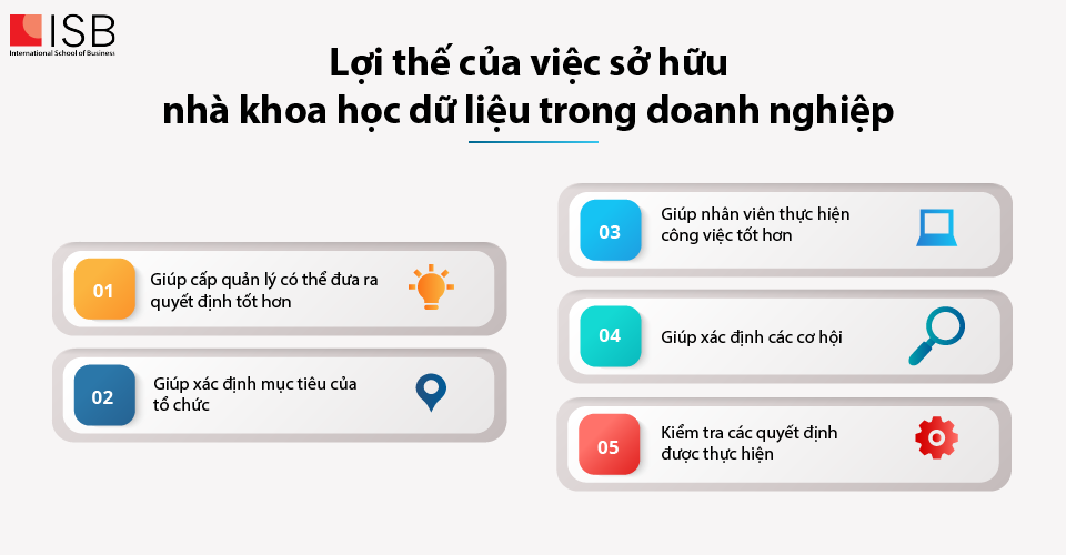 Viện ISB_Lợi thế của việc sở hữu nhà khoa học dữ liệu trong doanh nghiệp