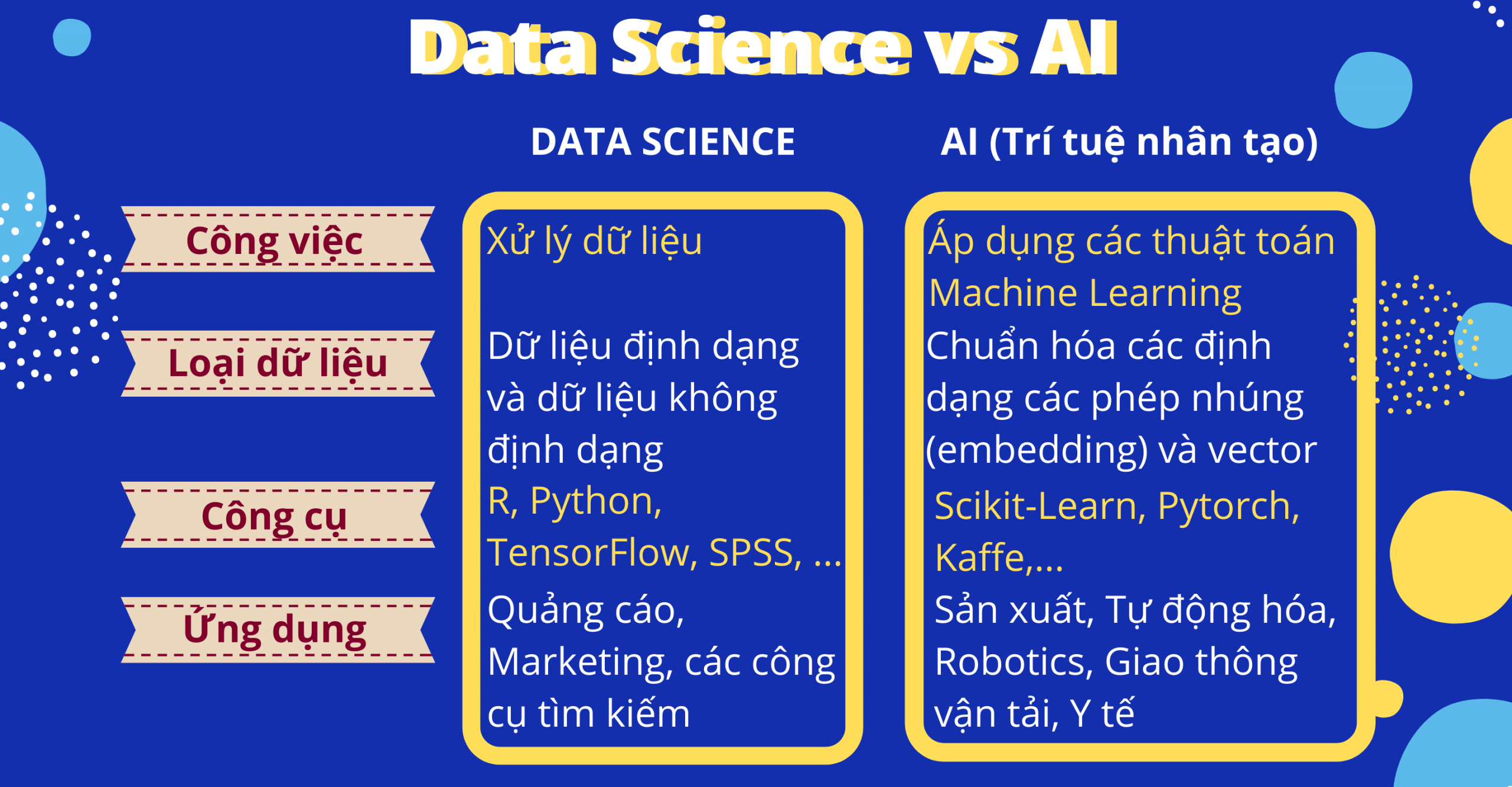 VienISB_Data-Science-va-AI-1