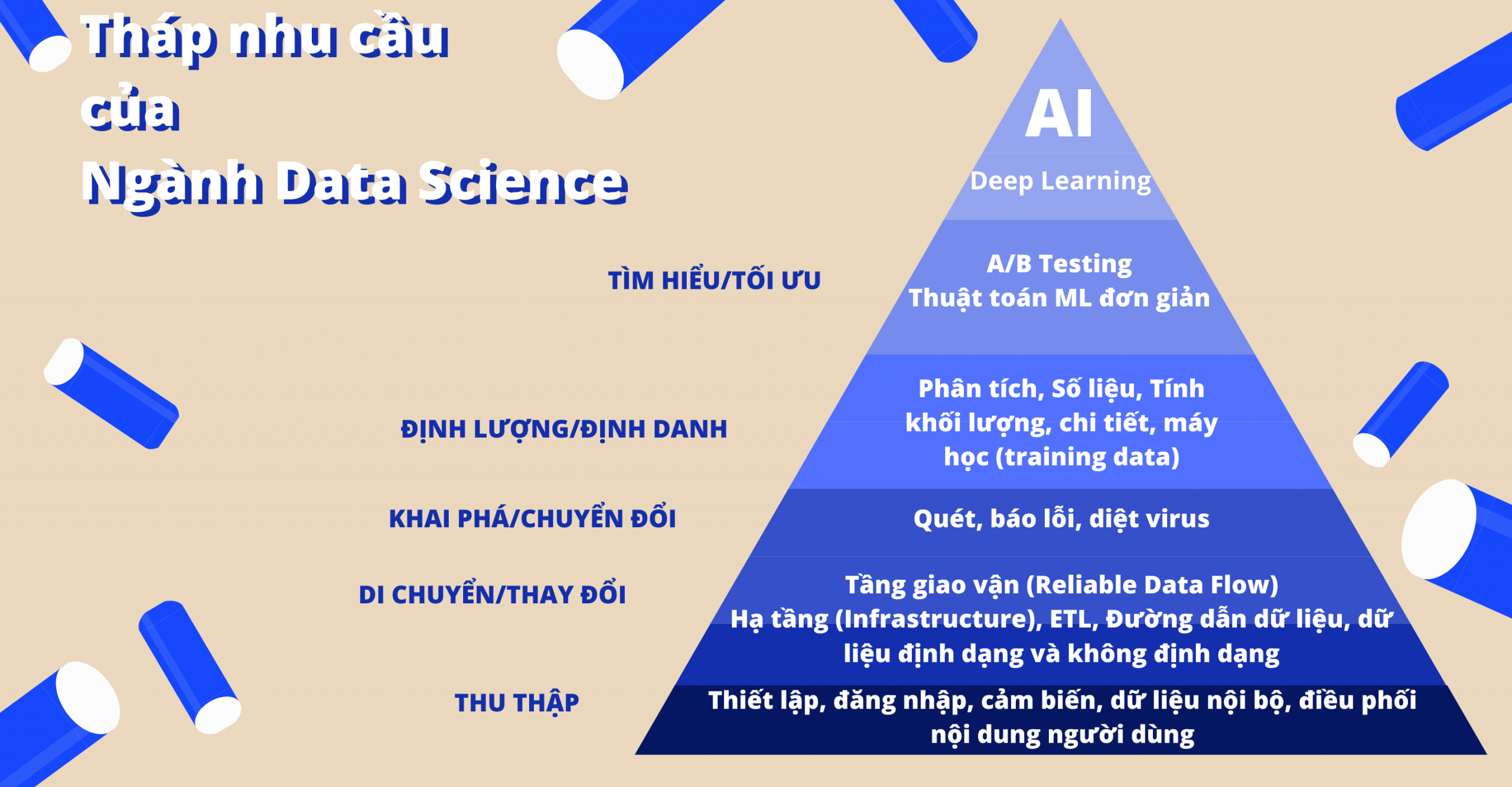 VienISB_Data-Science-va-AI-3