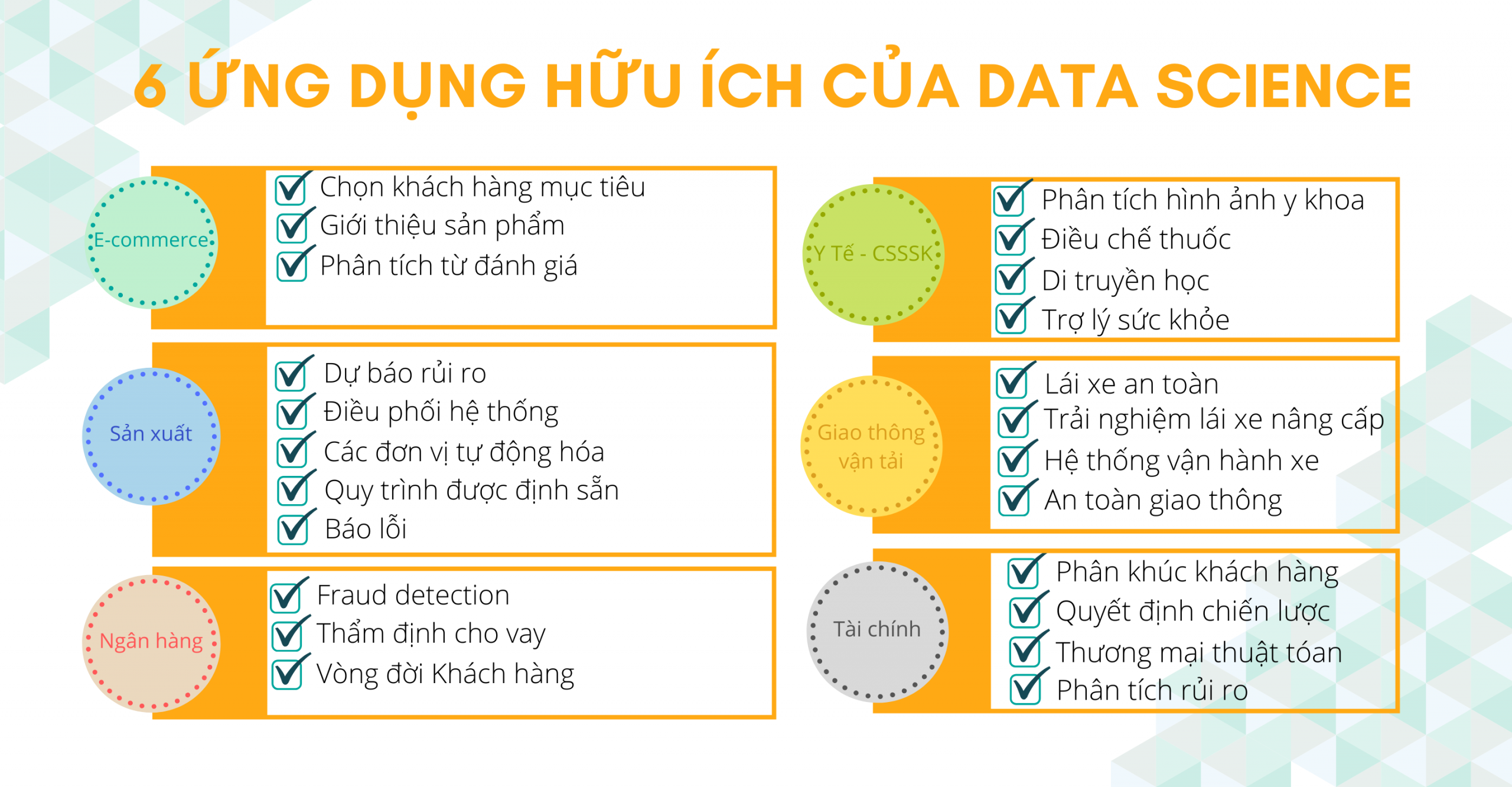 VienISB_ung dung cua data science-1