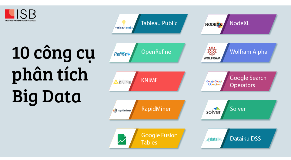 Viện ISB - 10 công cụ phân tích Big Data tối ưu - 01