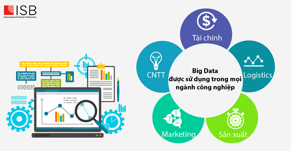 Viện ISB_Tại sao nên học Big Data