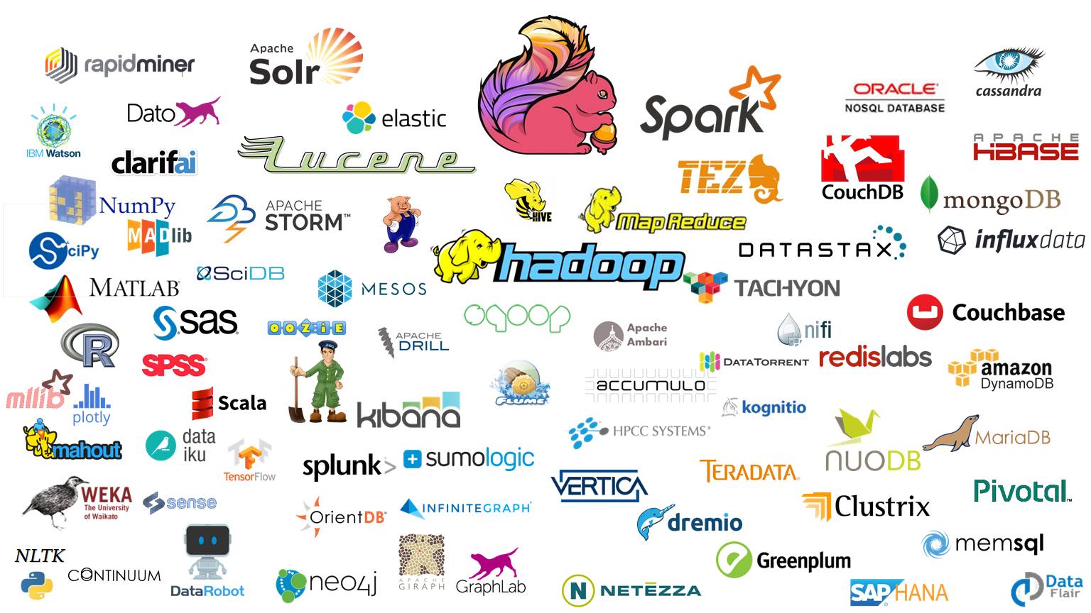 Viện ISB_nền tảng xử lý Big Data_01