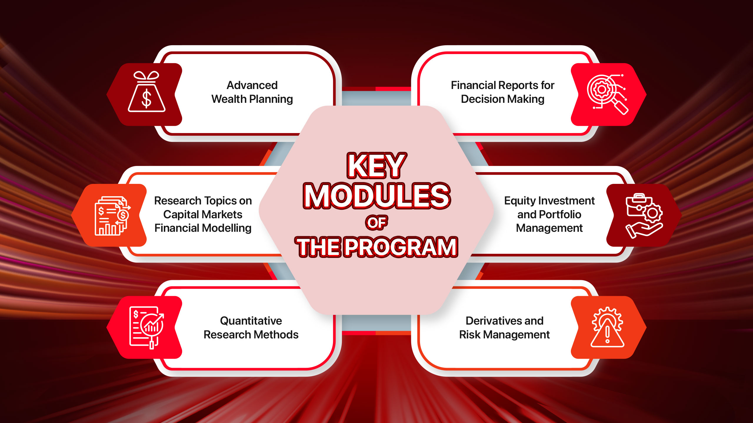 Key Modules của chương trình Thạc sĩ Quản lý Tài sản