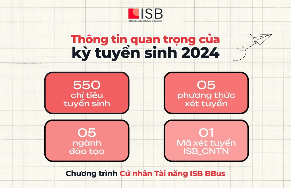Thông tin tuyển sinh 2024 - Chương trình Cử nhân Tài năng ISB BBus
