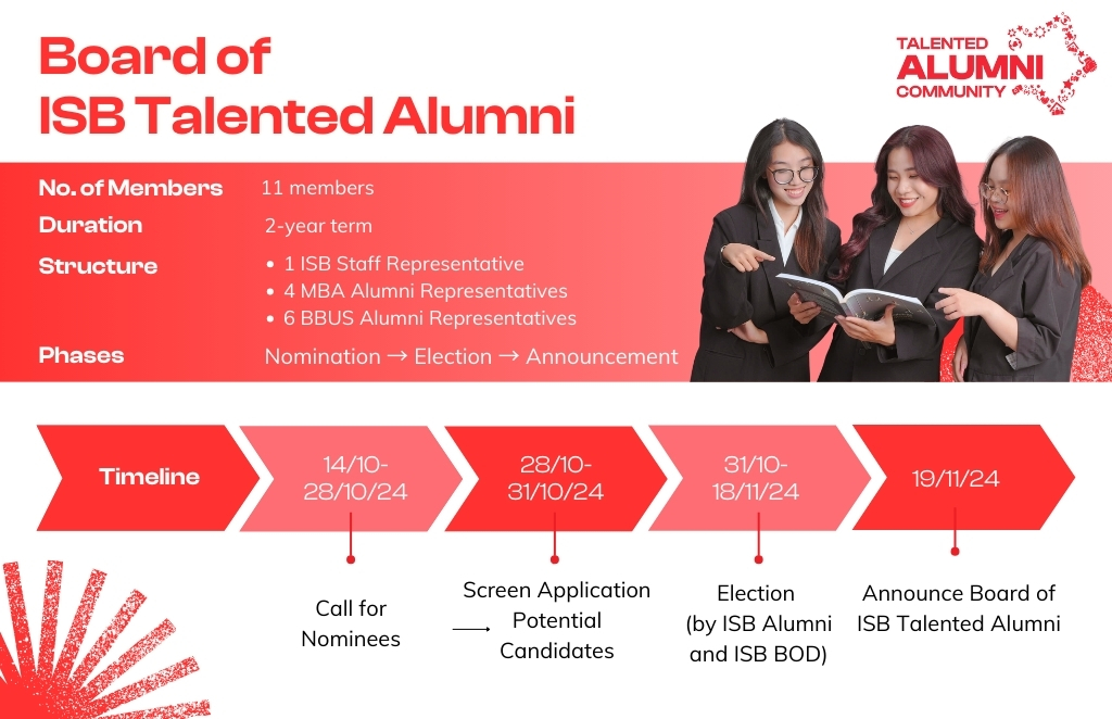 Thời gian đề cử, ứng cử vào Board of ISB Talented Alumni