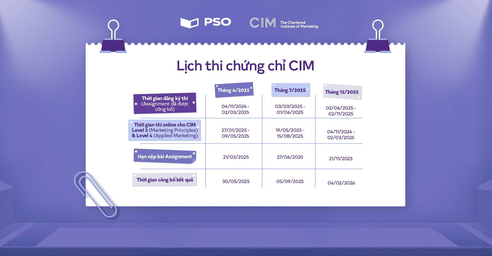 Lịch thi chứng chỉ CIM 2025